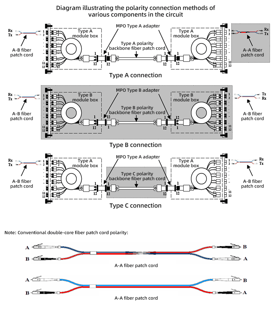 Instructions for MPO/MTP Fiber Optic Patch Cords
