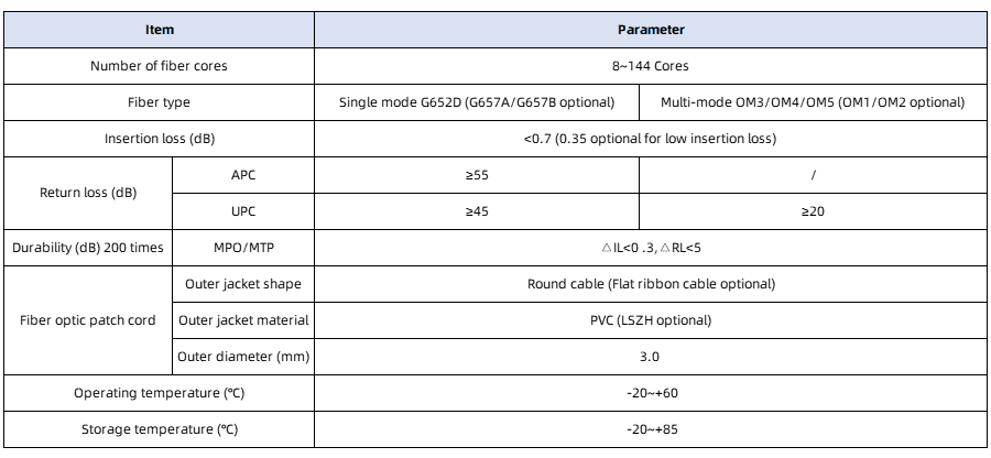 Instructions for MPO/MTP Fiber Optic Patch Cords