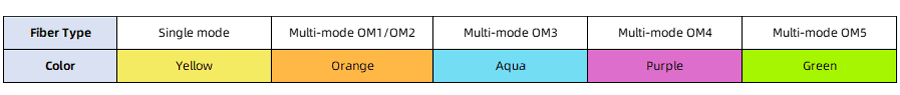 Instructions for MPO/MTP Fiber Optic Patch Cords