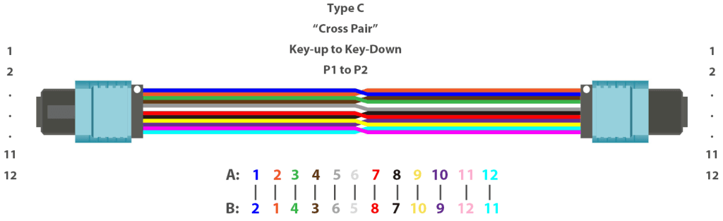 Instructions for MPO/MTP Fiber Optic Patch Cords