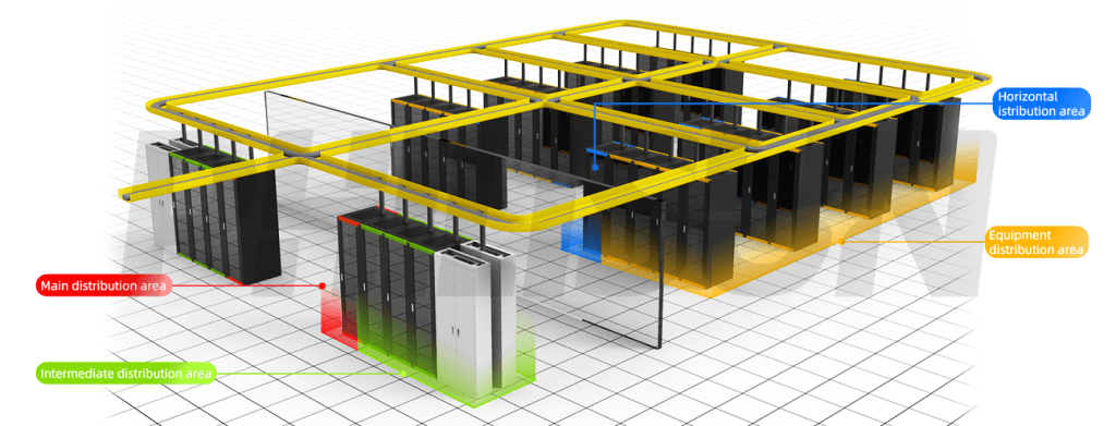 Data Center