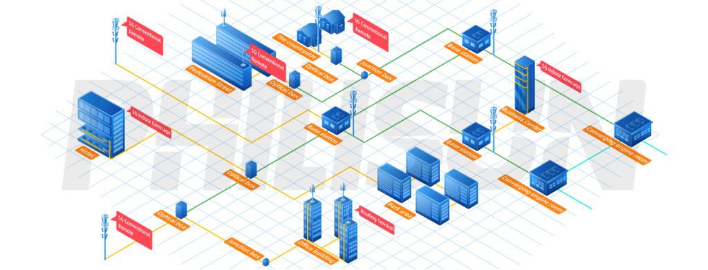 5G Carrier Network