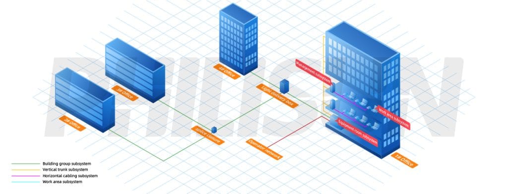 Enterprise Grade Local Network