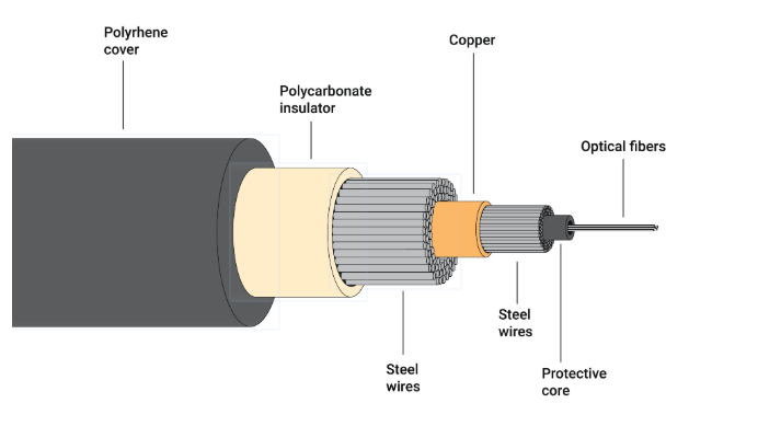 Odt Wire OTDR Testing Guide: Trace and Checklist | PHILISUN