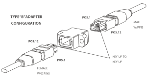 Mpo Pin Drawing.pdf Complete Guide to MPO Cabling for High-Density | PHILISUN