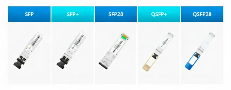 Comparison chart showing five different types of optical transceiver modules used in networking: SFP, SFP+, SFP28, QSFP+, and QSFP28, arranged in a table with increasing bandwidth capabilities.